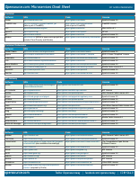 Microservices Cheat Sheet @library_Sec.pdf